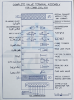 ترتیب چیدمان شیر بلوکی دستگاه بادکن کمبی