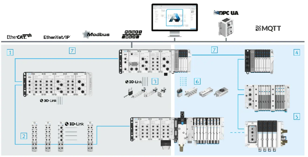 Modular remote I/O system CPX-AP-A...شیر پنوماتیک فستو