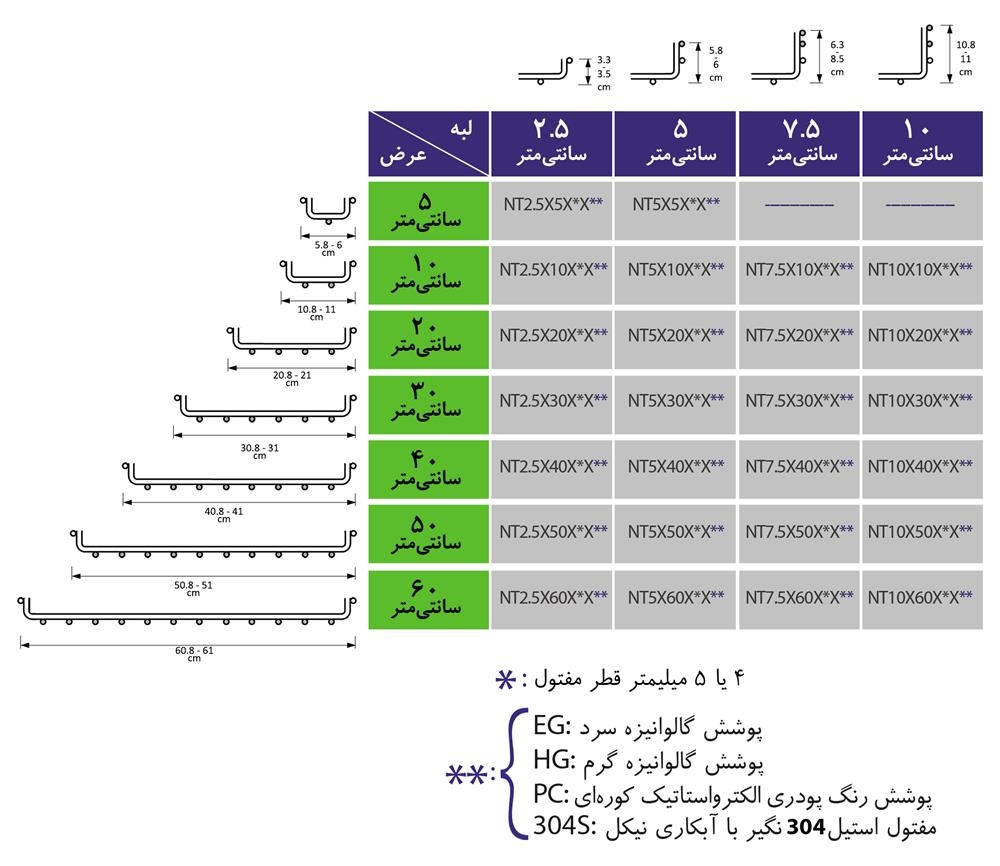 سایز بندی سبد کابل