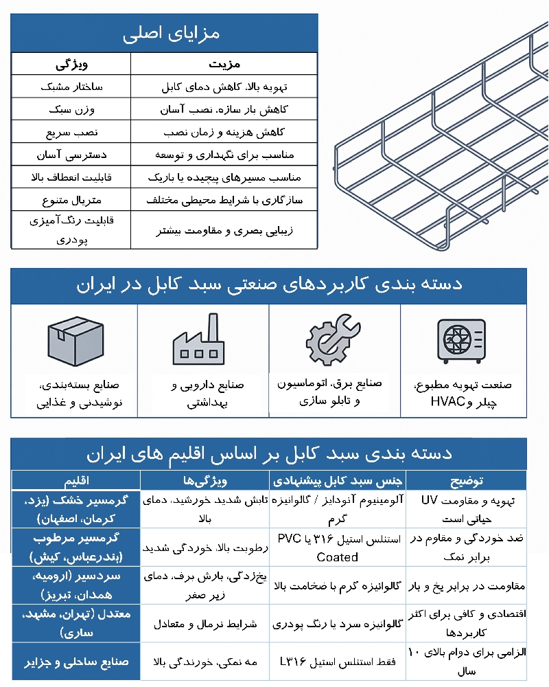 ۱۰ مزیت مهم سبد کابل